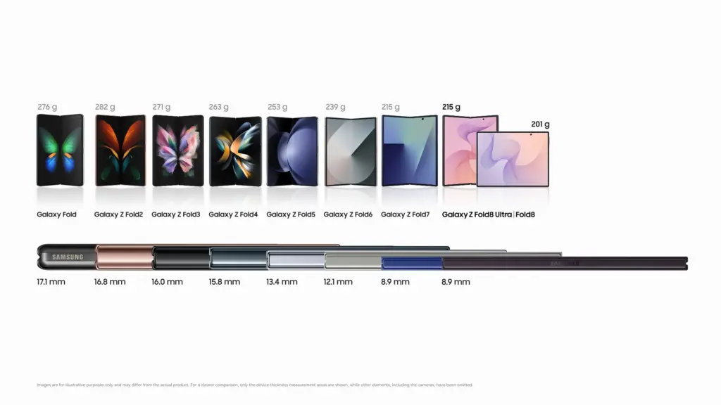 تطور وزن وسماكة سلسلة Galaxy Z Fold عبر الأجيال