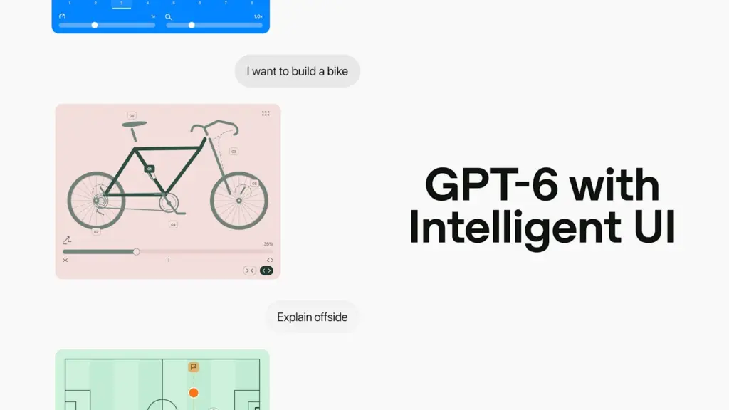 بطاقة إعلان GPT-6 مع Intelligent UI تعرض محادثة وبطاقة تفاعلية عن دراجة